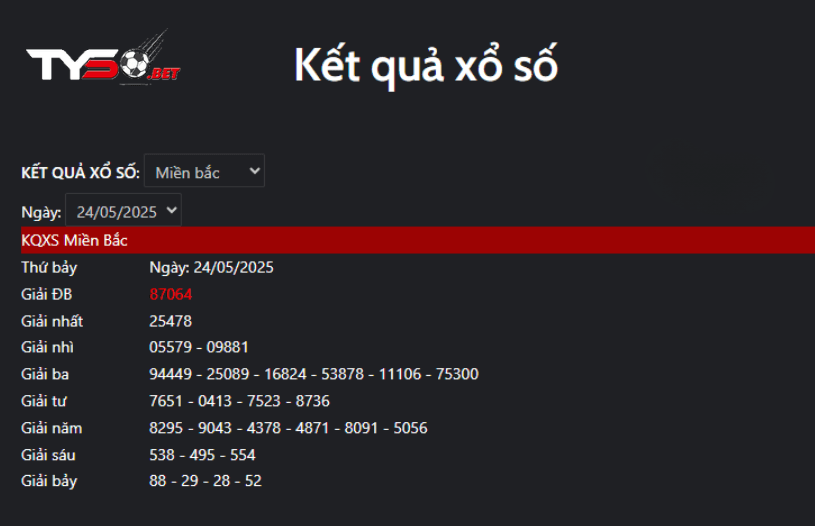 ket-qua-xo-so-mien-bac-one789-tai-tysobet